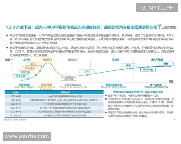 汽车配件制造行业创新发展趋势与技术突破分析报告 汽车配件制造行业创新发展趋势与技术突破分析报告
