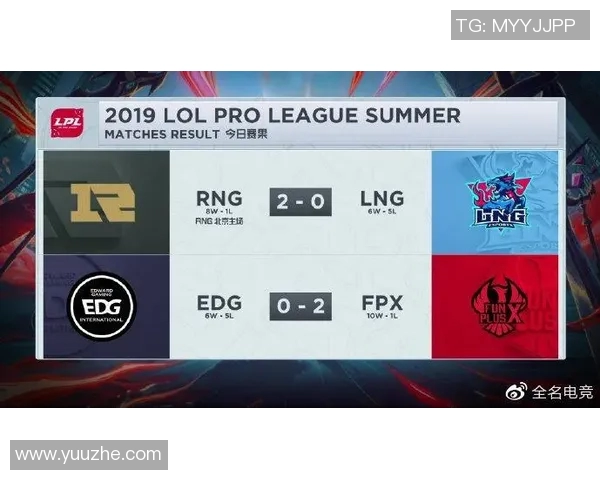 LNG在冠军杯中的团队协作分析与表现评估