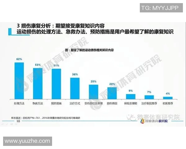 运动损伤预防与康复策略的综合研究与应用探讨