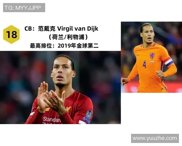 2023年现役足球明星最新排名揭晓谁将成为足坛之王 2023年现役足球明星最新排名揭晓谁将成为足坛之王