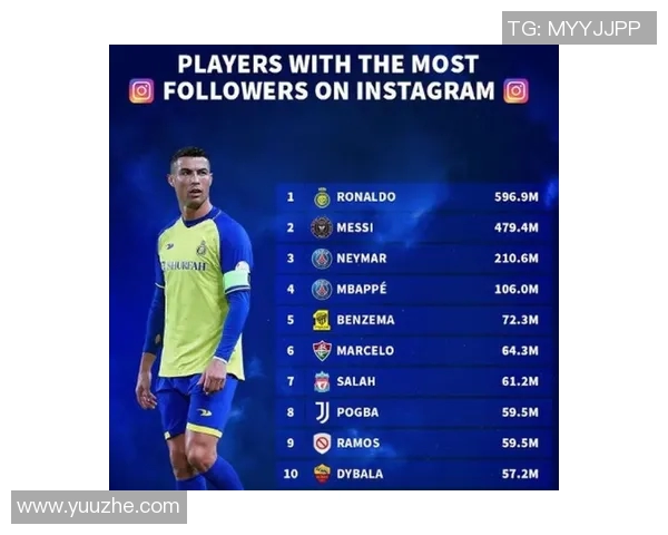 全球Instagram关注度最高的足球明星排行榜揭秘 全球Instagram关注度最高的足球明星排行榜揭秘